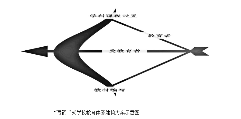 从美学认知的角度谈学校课堂教学