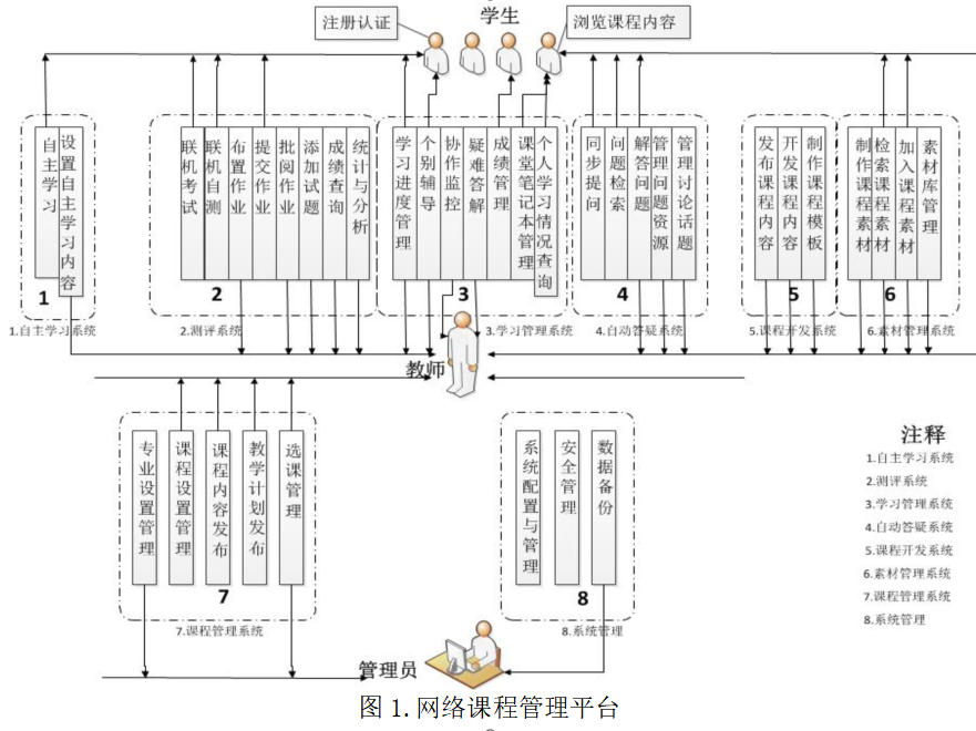 基于MOOC的应用型本科院校网络课程管理平台的设计